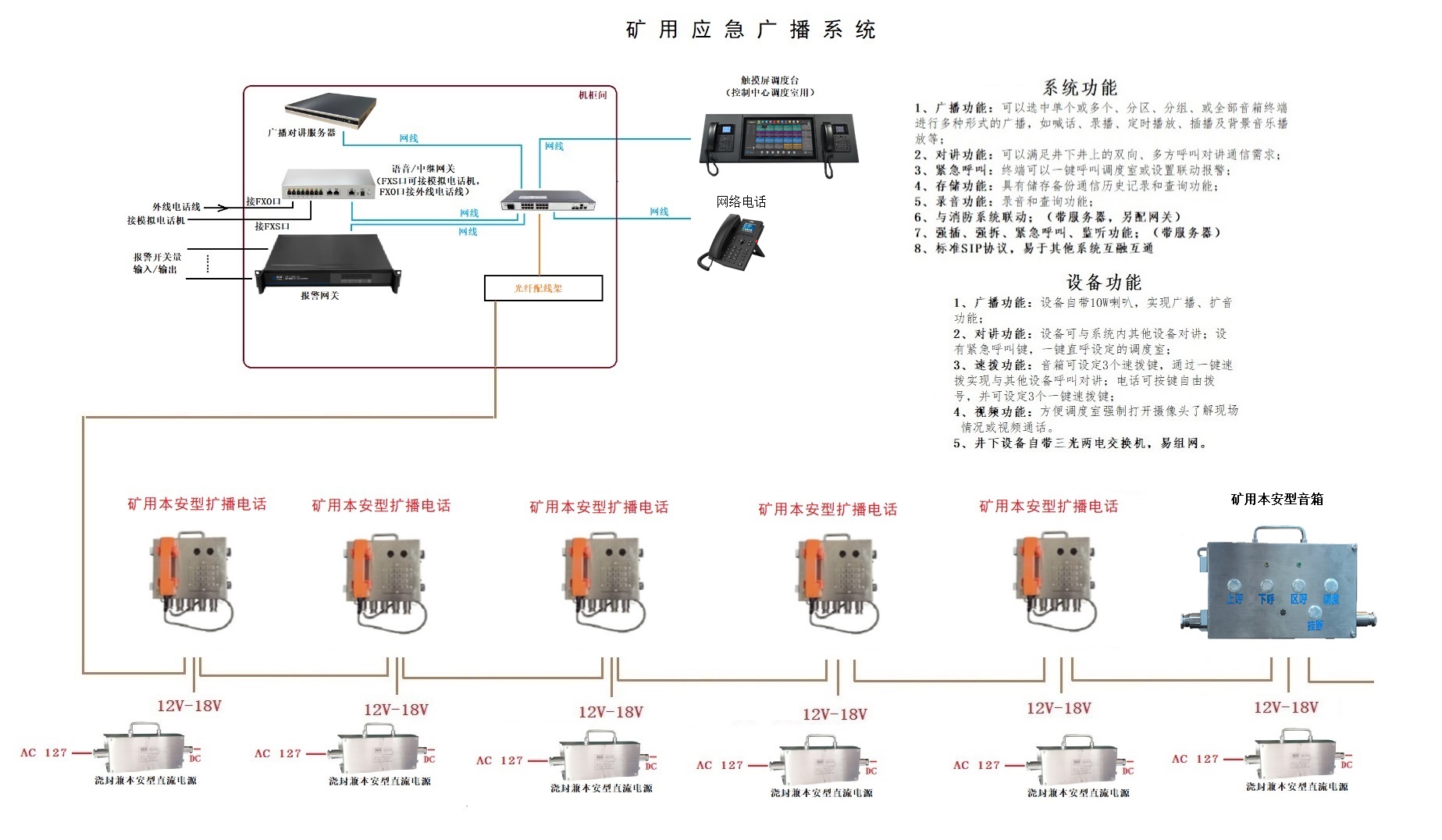 《金屬非金屬地下礦山通信聯絡系統通用技術要求》