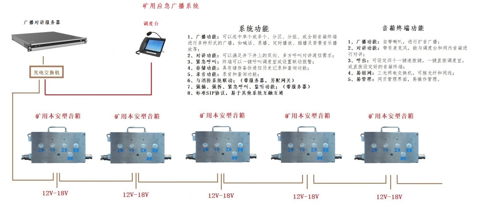 非煤礦山應急廣播配置清單