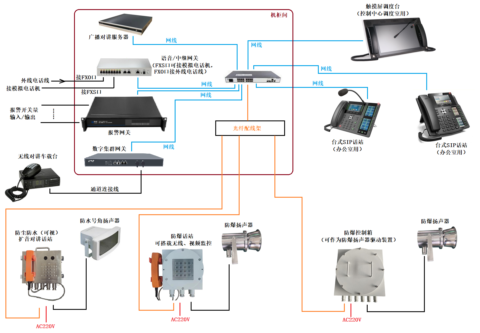 二類防爆調度廣播系統
