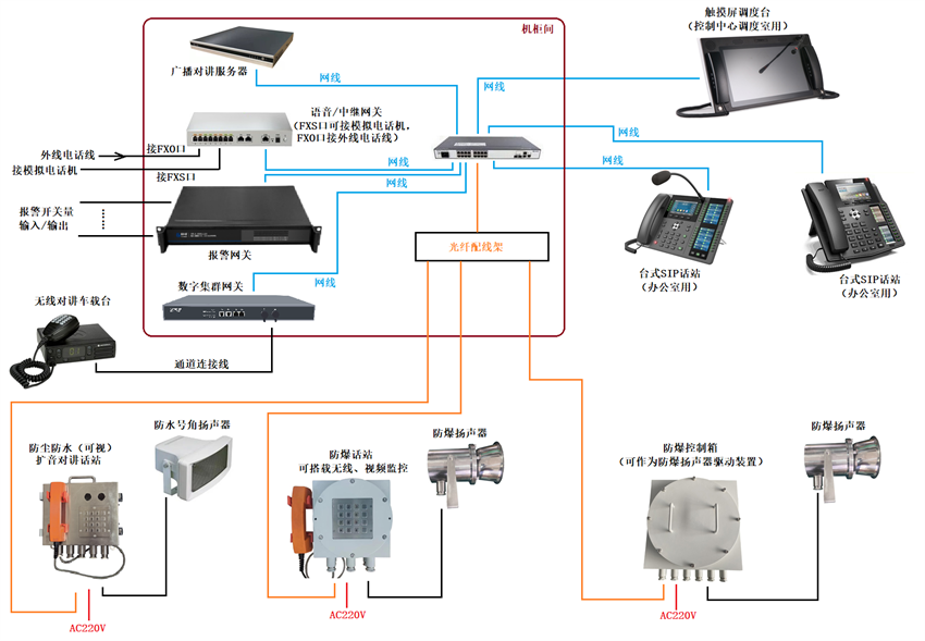 二類防爆調度廣播系統
