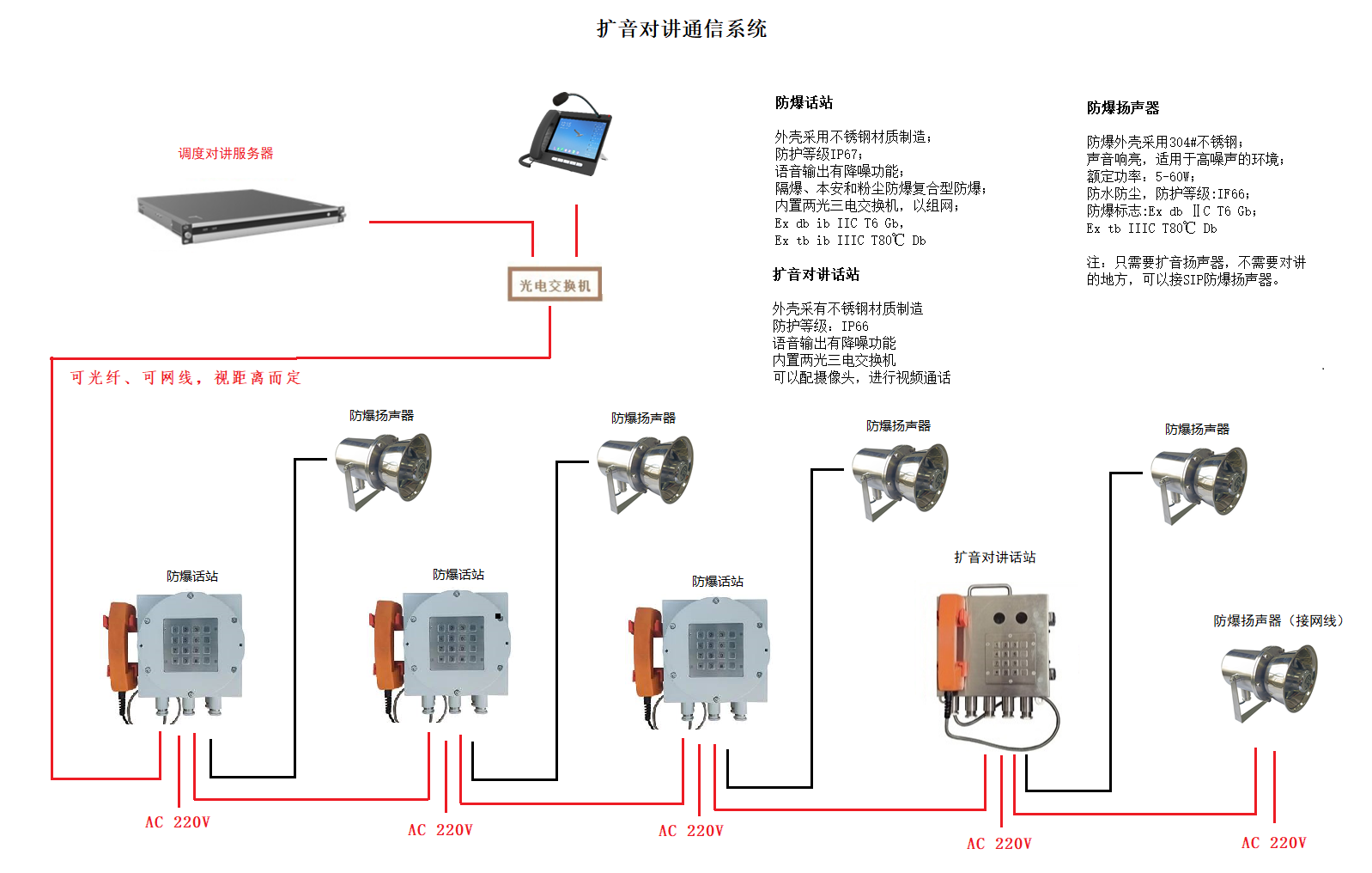 II類擴音對講通信系統