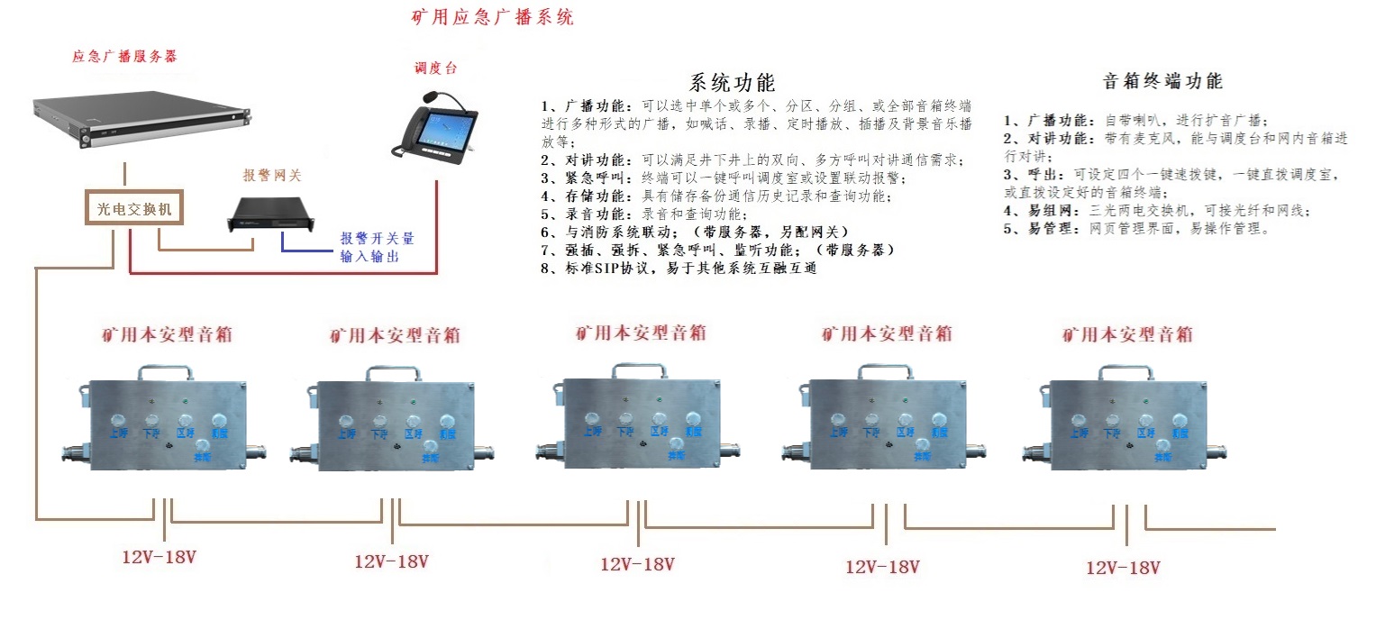 礦用應急廣播通信系統 音箱