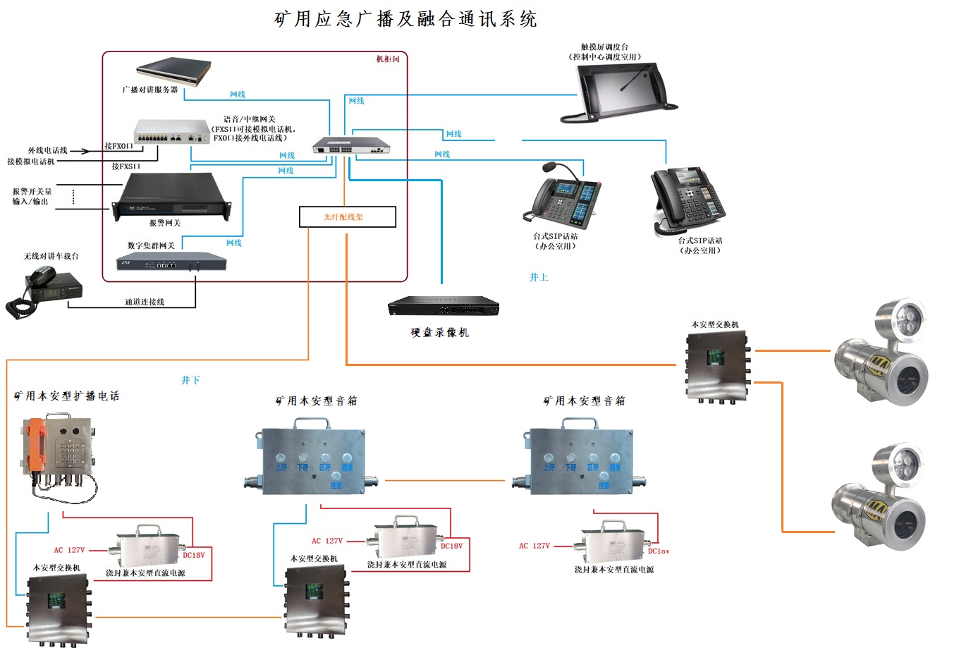 礦用應急廣播及融合通信系統
