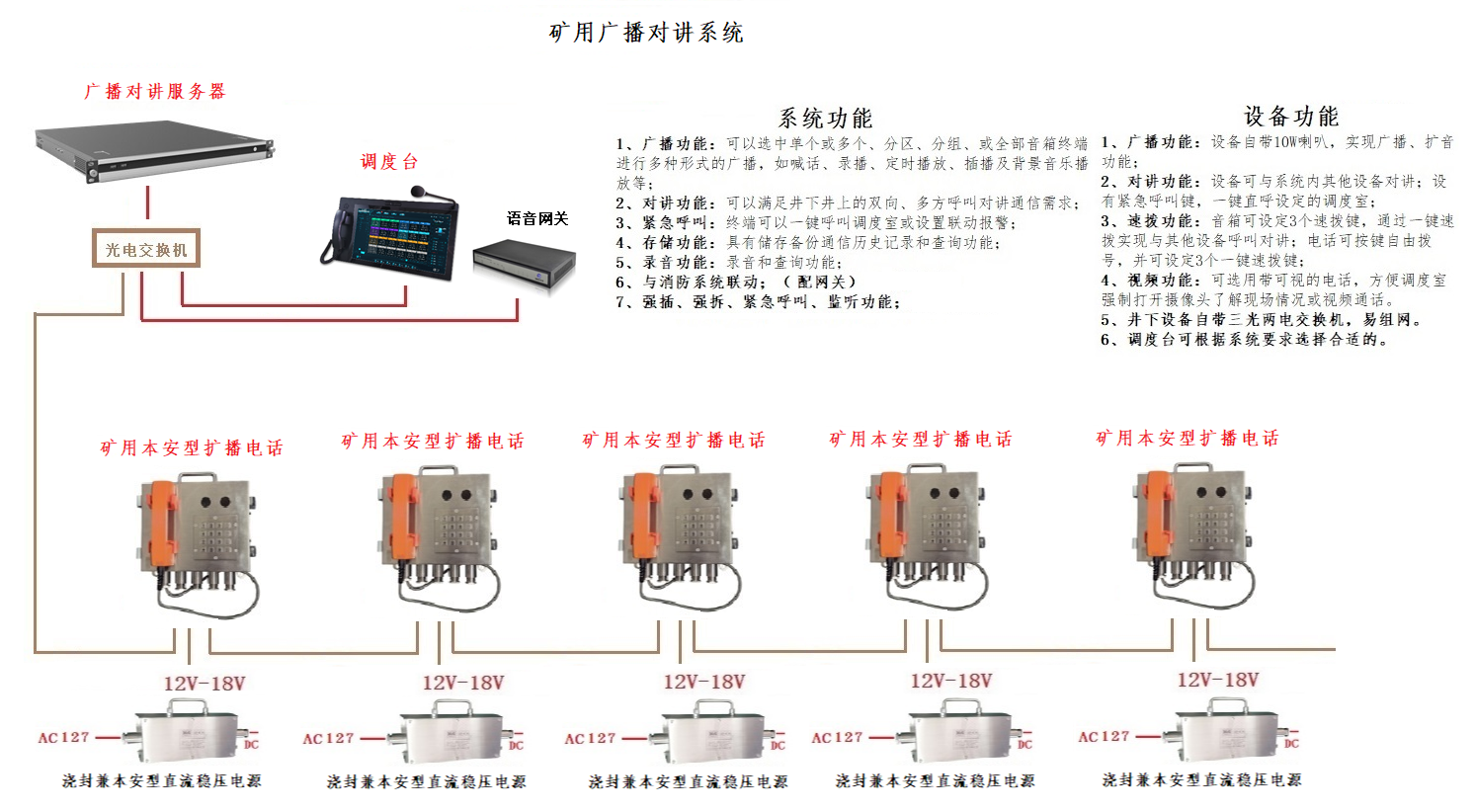 礦用廣播對講系統 擴播加語音網關