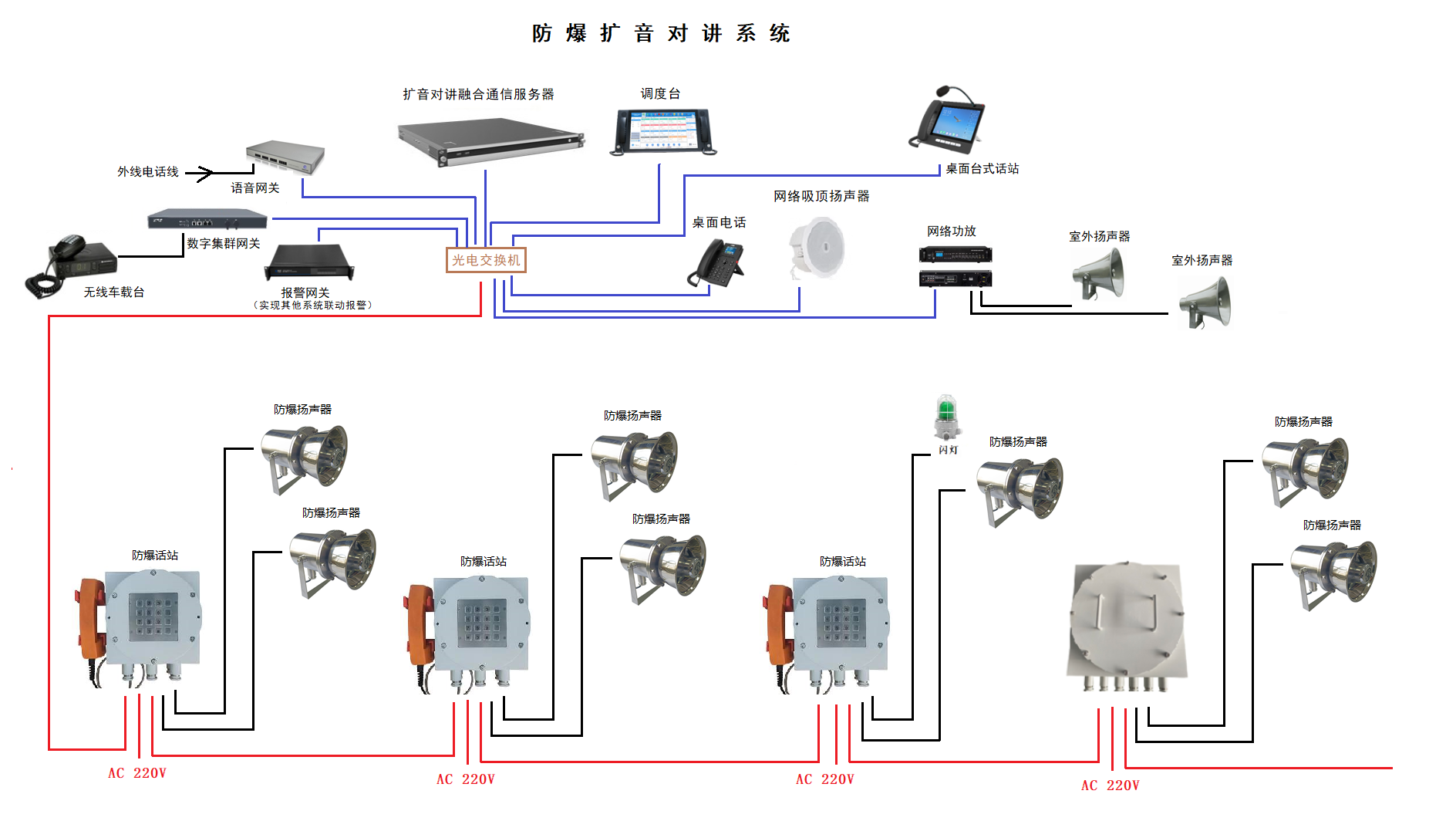 擴音對講通信系統8